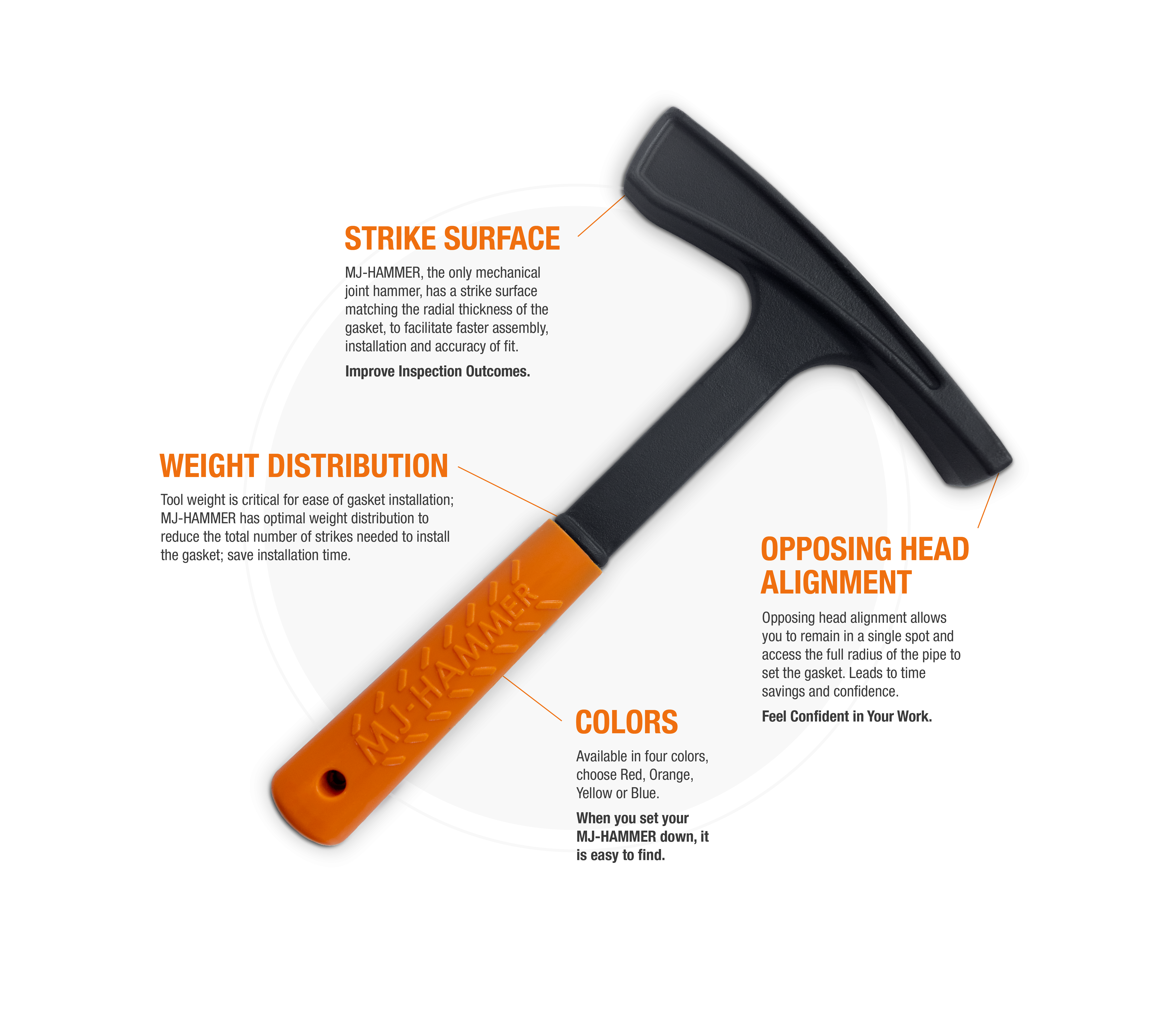Tool with orange handle and black head on a white background, featuring text about its features including strike surface, opposing head alignment, color options and weight distribution.
